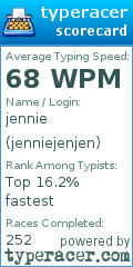 Scorecard for user jenniejenjen