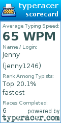 Scorecard for user jenny1246