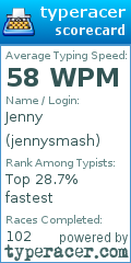 Scorecard for user jennysmash