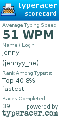 Scorecard for user jennyy_he