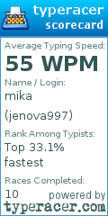 Scorecard for user jenova997