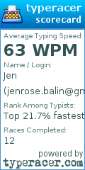 Scorecard for user jenrose.balin@gmail.com