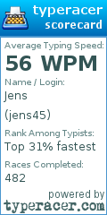 Scorecard for user jens45