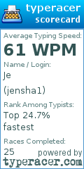 Scorecard for user jensha1