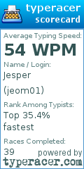 Scorecard for user jeom01