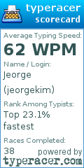 Scorecard for user jeorgekim