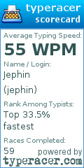 Scorecard for user jephin