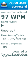 Scorecard for user jeppree