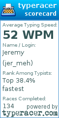 Scorecard for user jer_meh