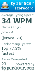 Scorecard for user jerace_28
