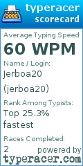 Scorecard for user jerboa20