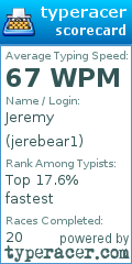 Scorecard for user jerebear1