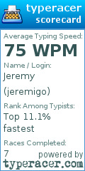 Scorecard for user jeremigo