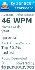 Scorecard for user jeremu