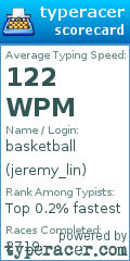 Scorecard for user jeremy_lin