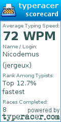 Scorecard for user jergeux