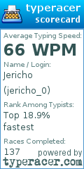 Scorecard for user jericho_0