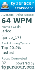 Scorecard for user jerico_17