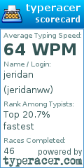 Scorecard for user jeridanww