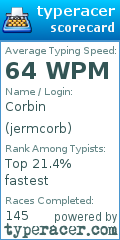 Scorecard for user jermcorb