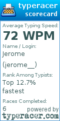 Scorecard for user jerome__