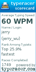 Scorecard for user jerry_wu