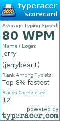 Scorecard for user jerrybear1