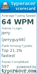 Scorecard for user jerryguy98