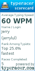 Scorecard for user jerrylul