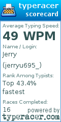 Scorecard for user jerryu695_