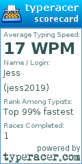 Scorecard for user jess2019