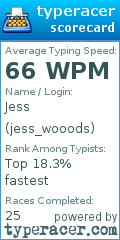 Scorecard for user jess_wooods