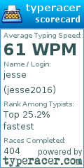 Scorecard for user jesse2016