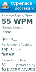 Scorecard for user jesse__
