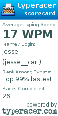 Scorecard for user jesse__carl
