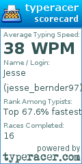 Scorecard for user jesse_bernder97