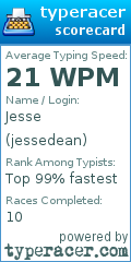 Scorecard for user jessedean