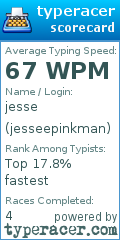 Scorecard for user jesseepinkman