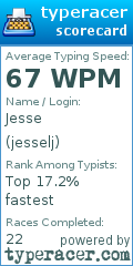 Scorecard for user jesselj