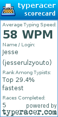 Scorecard for user jesserulzyouto