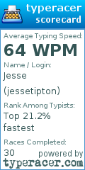Scorecard for user jessetipton