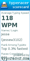 Scorecard for user jessew3102