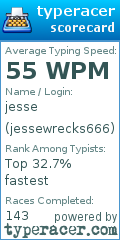 Scorecard for user jessewrecks666