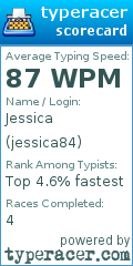Scorecard for user jessica84