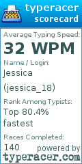 Scorecard for user jessica_18