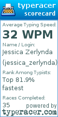 Scorecard for user jessica_zerlynda