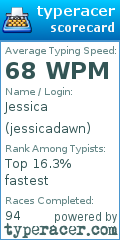 Scorecard for user jessicadawn