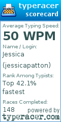 Scorecard for user jessicapatton