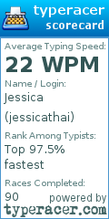 Scorecard for user jessicathai