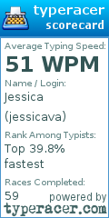 Scorecard for user jessicava